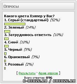 Процент от числа проголосовавщих в опросе для uCoz